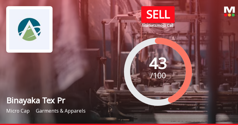 Binayaka Tex Processors Ltd is Rated Sell