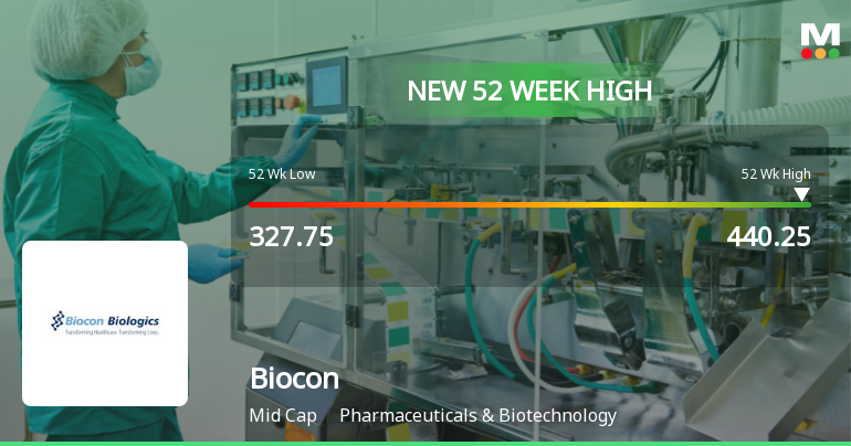 Broad-Based Technical Strength Lifts Biocon Ltd. to 52-Week High of Rs 440.3