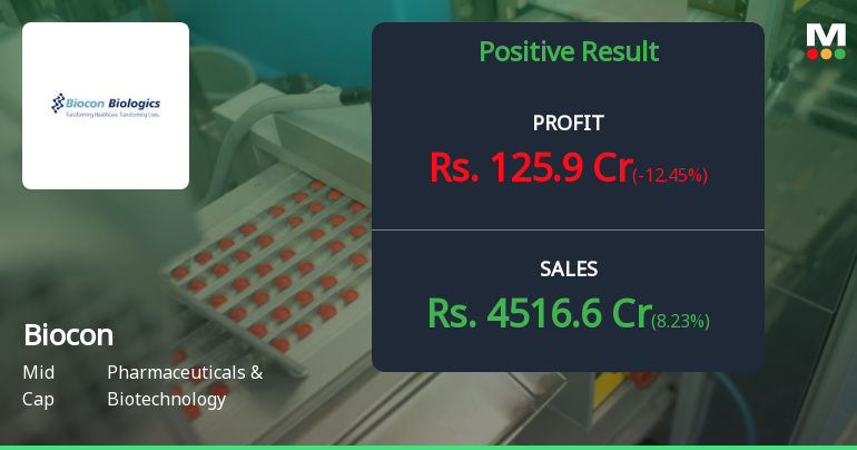 Biocon Q4 FY26: Profit Recovery Masks Persistent Margin Weakness