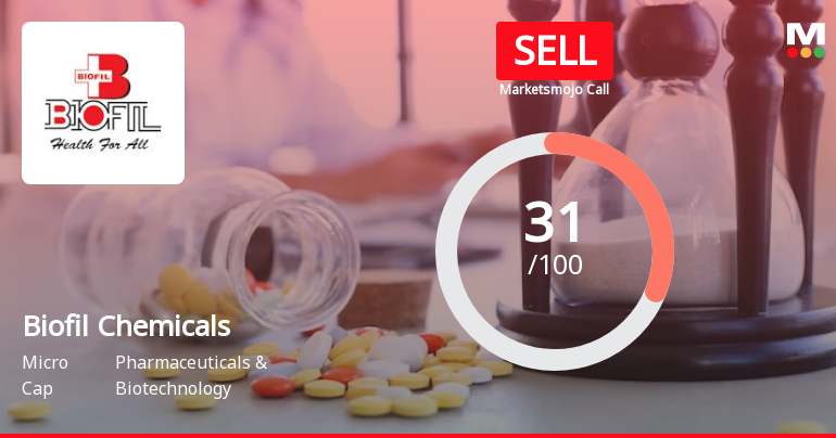 Biofil Chemicals & Pharmaceuticals Ltd is Rated Sell