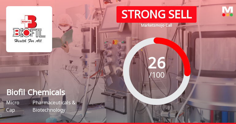 Biofil Chemicals & Pharmaceuticals Ltd Downgraded to Strong Sell Amid Weak Fundamentals and Bearish Technicals