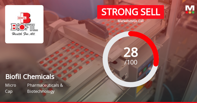 Biofil Chemicals & Pharmaceuticals Ltd Downgraded to Strong Sell Amid Mixed Technicals and Weak Fundamentals