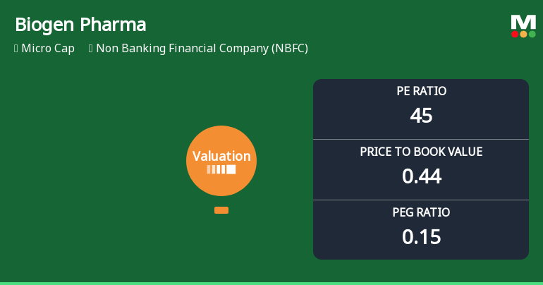 Biogen Pharmachem Industries Ltd: Valuation Shifts Signal Heightened Risk Amidst Weak Returns