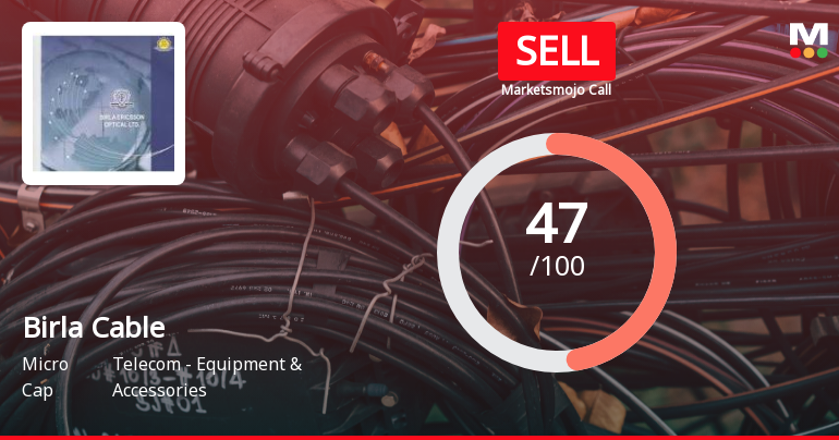 Birla Cable Ltd Downgraded to Sell Amid Mixed Technical and Fundamental Signals
