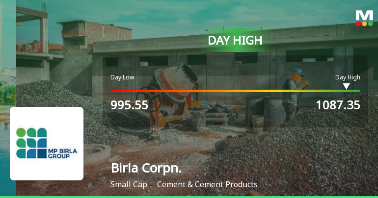 Birla Corporation Ltd Surges 8.21% to Day's High of Rs 1072 — Outperforms Sector by 8.18 Percentage Points