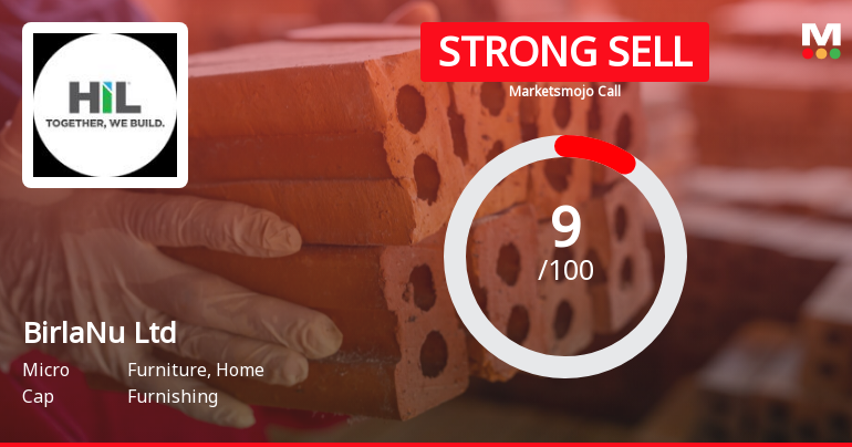 BirlaNu Ltd is Rated Strong Sell