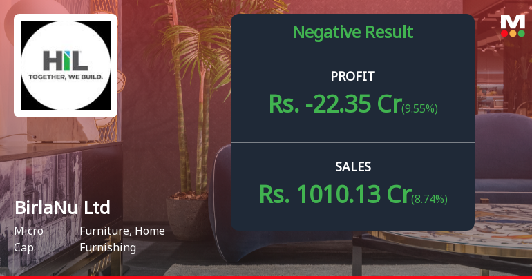 BirlaNu Ltd Q4 FY26: Mounting Losses Signal Deepening Operational Crisis