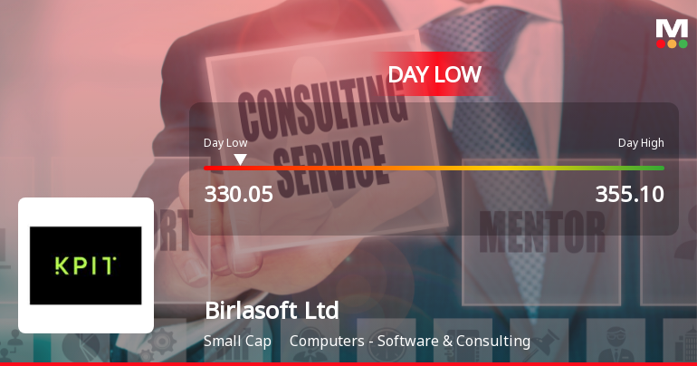 Birlasoft Ltd Hits Intraday Low Amid Price Pressure on 12 May 2026