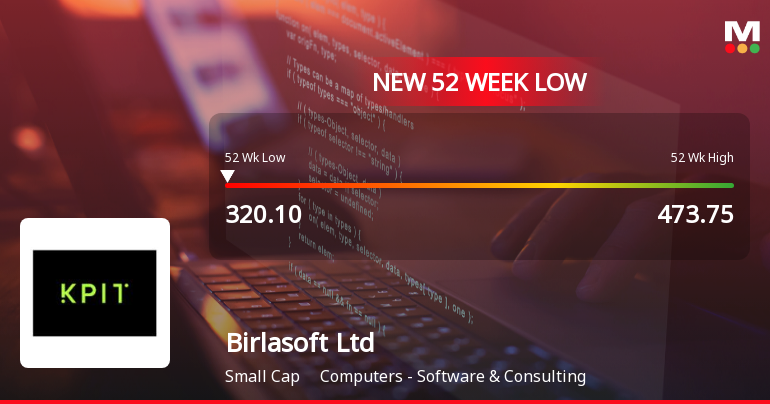 Five Consecutive Losses Push Birlasoft Ltd to a New 52-Week Low