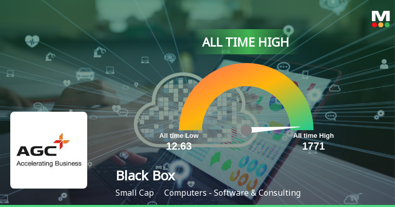 Black Box Ltd Hits All-Time High of Rs 719.8 as Momentum Builds Across Timeframes