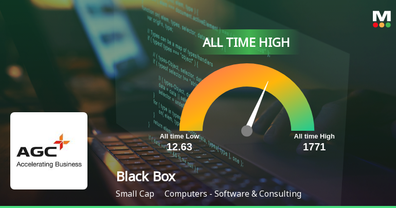 Black Box Ltd Hits All-Time High of Rs 735 as Momentum Builds Across Timeframes