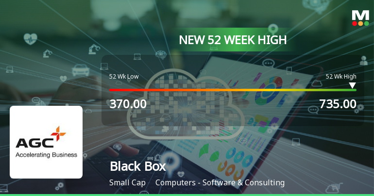 Broad-Based Technical Strength Lifts Black Box Ltd to 52-Week High of Rs 735