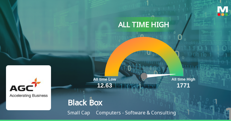 Strong Momentum Meets Stretched Valuations as Black Box Ltd Reaches All-Time High
