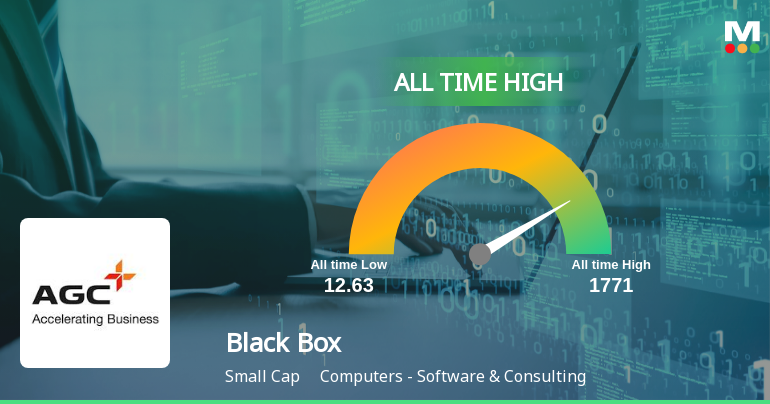 Black Box Ltd Hits All-Time High of Rs 994.65 as Momentum Builds Across Timeframes