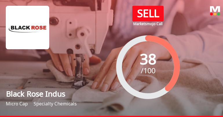 Black Rose Industries Ltd is Rated Sell