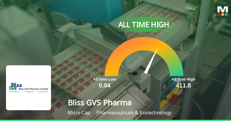 Bliss GVS Pharma Ltd Hits All-Time High of Rs 404.45 as Momentum Builds Across Timeframes