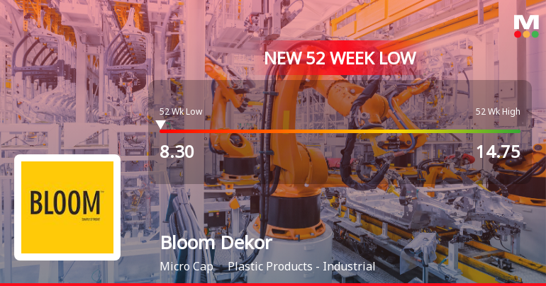 Bloom Dekor Ltd Falls to 52-Week Low of Rs 8.3 as Sell-Off Deepens
