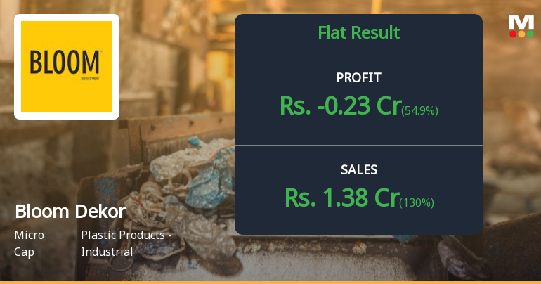 Bloom Dekor Q4 FY26: Mounting Losses Deepen as Revenue Recovery Fails to Stem Profitability Crisis