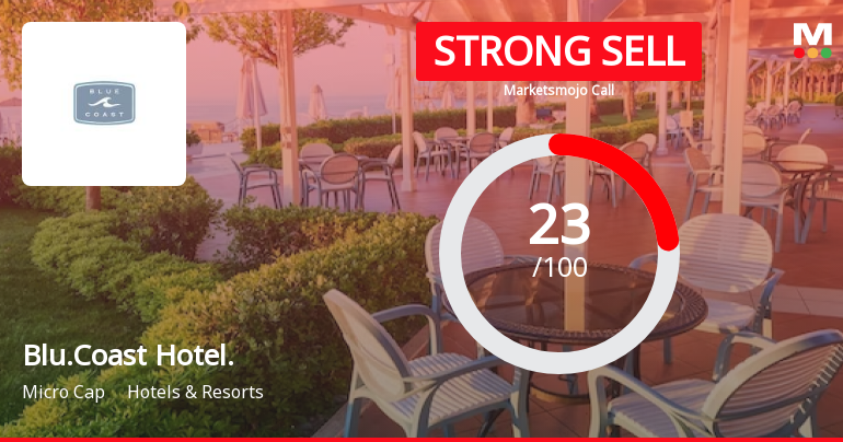 Blue Coast Hotels Ltd is Rated Strong Sell