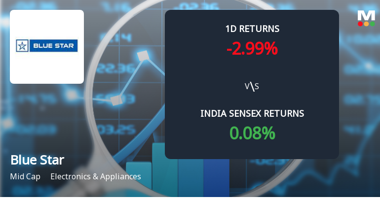 Blue Star Ltd. Sees Sharp Surge in Derivatives Open Interest Amid Price Weakness