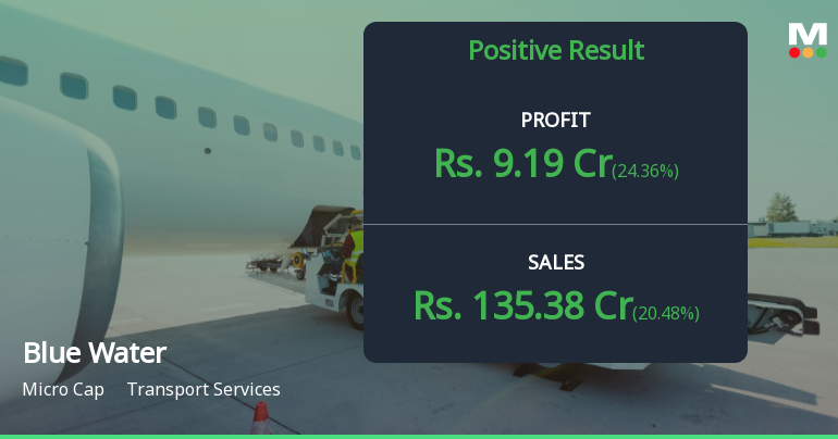 Blue Water Logistics Q4 FY26: Stellar Growth Trajectory Continues as Net Profit Surges 112%