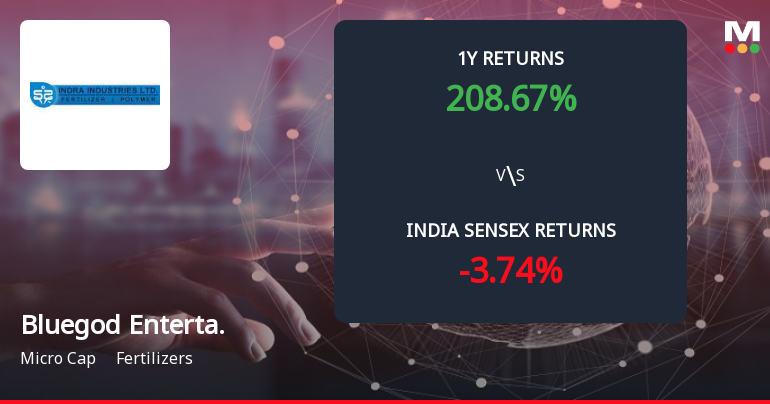 Bluegod Entertainment Ltd Forms Death Cross, Signalling Potential Bearish Trend