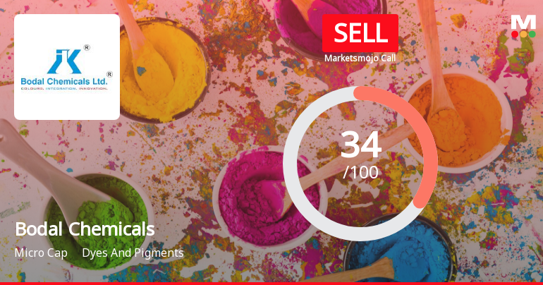 Bodal Chemicals Ltd is Rated Sell