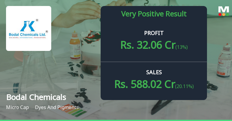 Bodal Chemicals Q4 FY26: Strong Profit Recovery Masks Persistent Quality Concerns