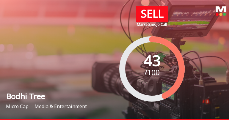 Bodhi Tree Multimedia Ltd is Rated Sell