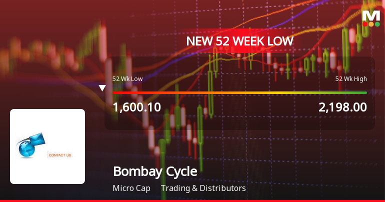 Five Consecutive Losses Push Bombay Cycle & Motor Agency Ltd to a New 52-Week Low