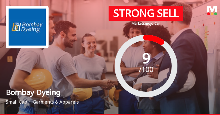 Bombay Dyeing & Manufacturing Company Ltd is Rated Strong Sell