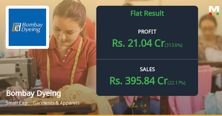 Bombay Dyeing Q4 FY26: Profitability Mirage Masked by Non-Operating Income