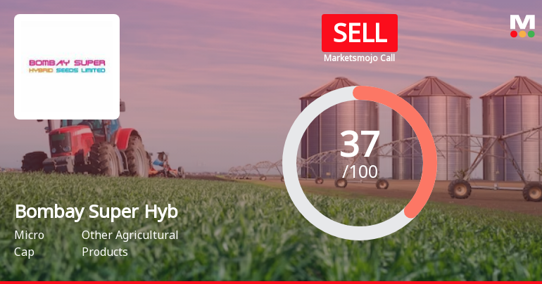 Bombay Super Hybrid Seeds Ltd is Rated Sell