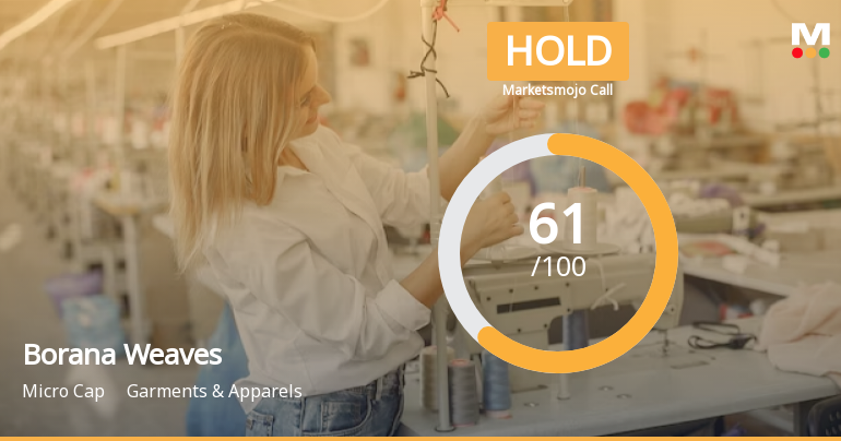 Borana Weaves Ltd is Rated Hold by MarketsMOJO