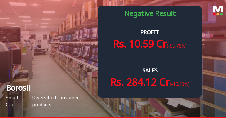 Borosil Q4 FY26: Profit Plunges 55% QoQ as Margin Pressures Mount
