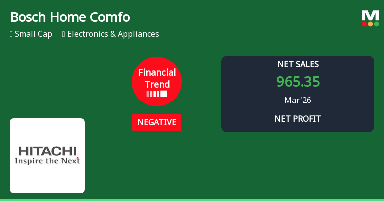 Bosch Home Comfort India Ltd Reports Negative Financial Trend Despite Record Quarterly Sales