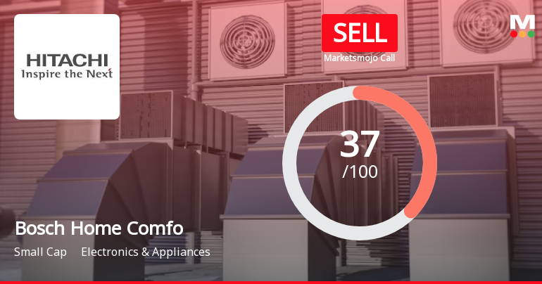 Bosch Home Comfort India Ltd is Rated Sell