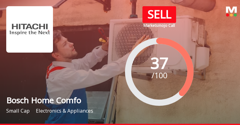 Bosch Home Comfort India Ltd is Rated Sell