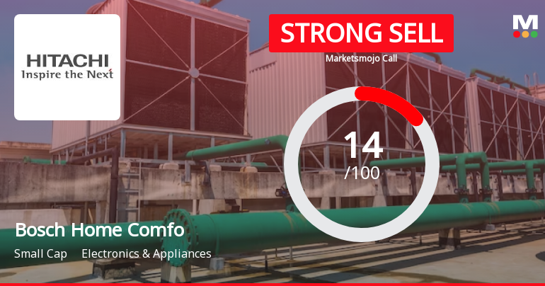 Bosch Home Comfort India Ltd is Rated Strong Sell