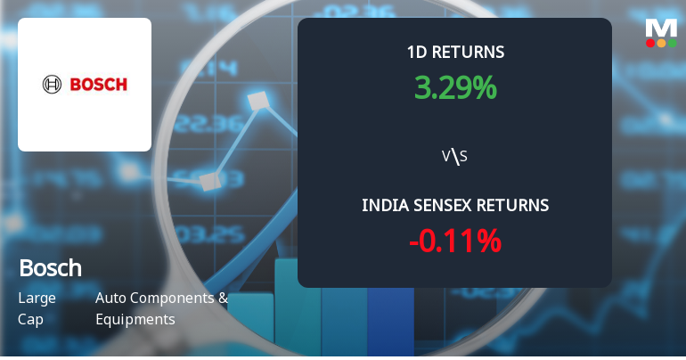 Bosch Ltd Sees Sharp Surge in Open Interest Amid Strong Market Momentum