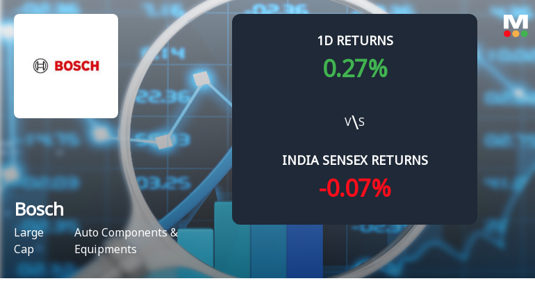 Bosch Ltd Sees Significant Open Interest Surge Amidst Steady Price Momentum