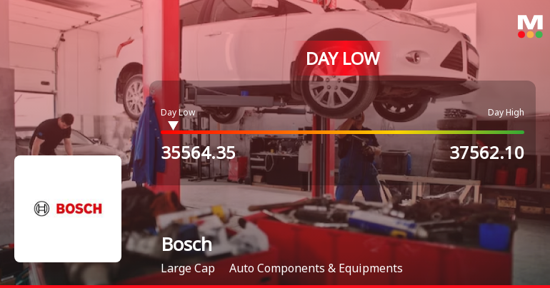 Bosch Ltd. Hits Intraday Low Amid Price Pressure on 21 May 2026