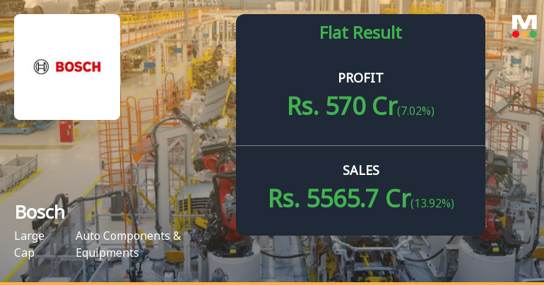 Bosch Ltd. Q4 FY26: Margin Expansion Drives Strong Finish Despite Muted Growth
