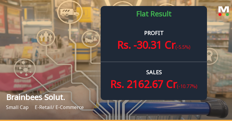 Brainbees Solutions Q4 FY26: E-Commerce Losses Persist Despite Revenue Growth