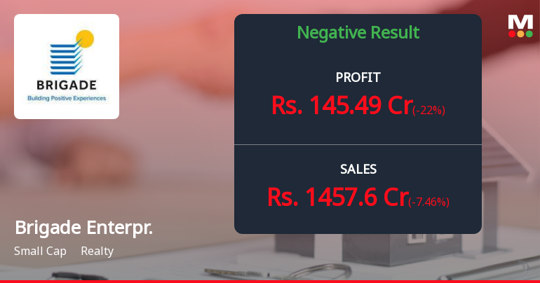Brigade Enterprises Q4 FY26: Profit Plunge Amid Margin Pressure Signals Challenging Times