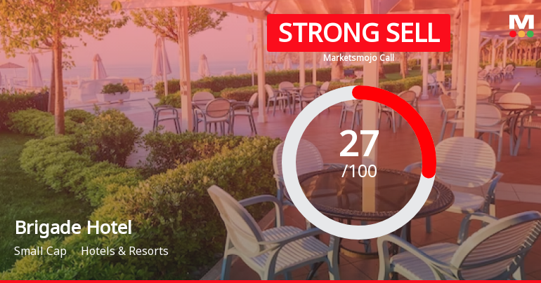 Brigade Hotel Ventures Ltd is Rated Strong Sell