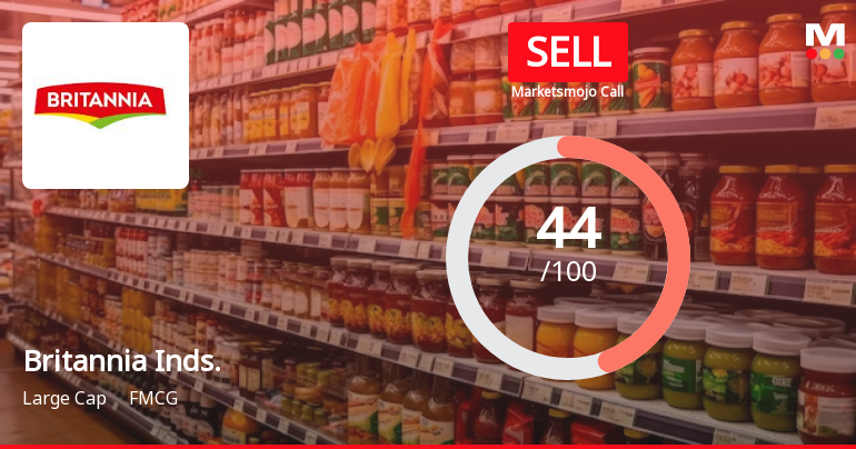 Britannia Industries Ltd is Rated Sell