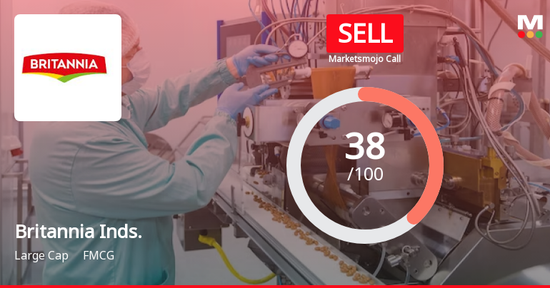 Britannia Industries Ltd is Rated Sell