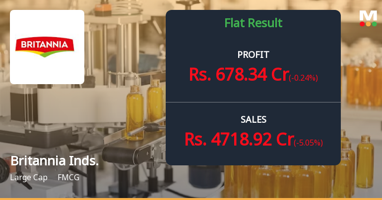 Britannia Industries Q4 FY26: Profit Surge Masks Margin Pressure and Valuation Concerns