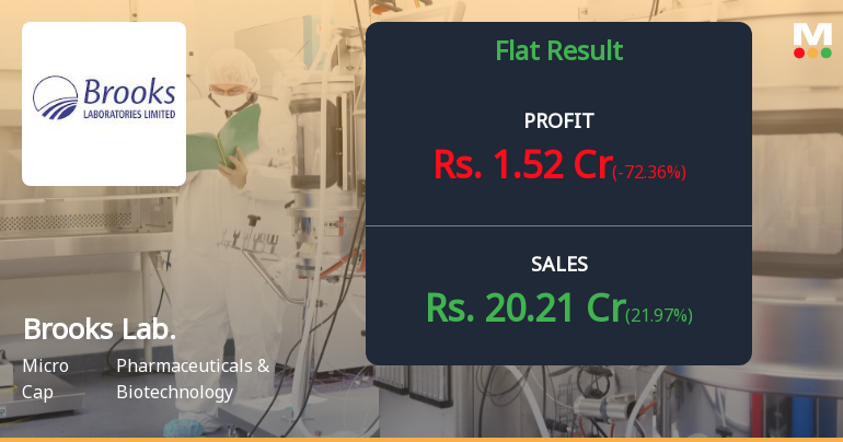 Brooks Laboratories Q4 FY26: Profit Plunge Raises Questions on Operational Sustainability